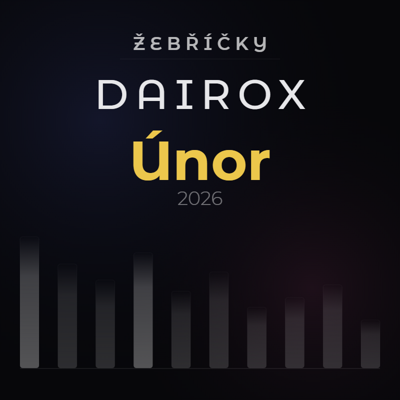 Žebříček – únor 2026